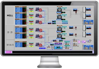 HMI screen for integrated compressor monitoring — GENEQ Energy Systems Division