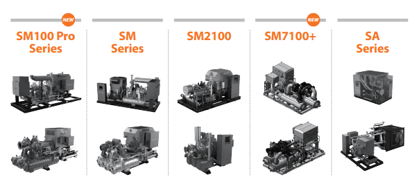 Complete turbo compressor package (SM series, front view)