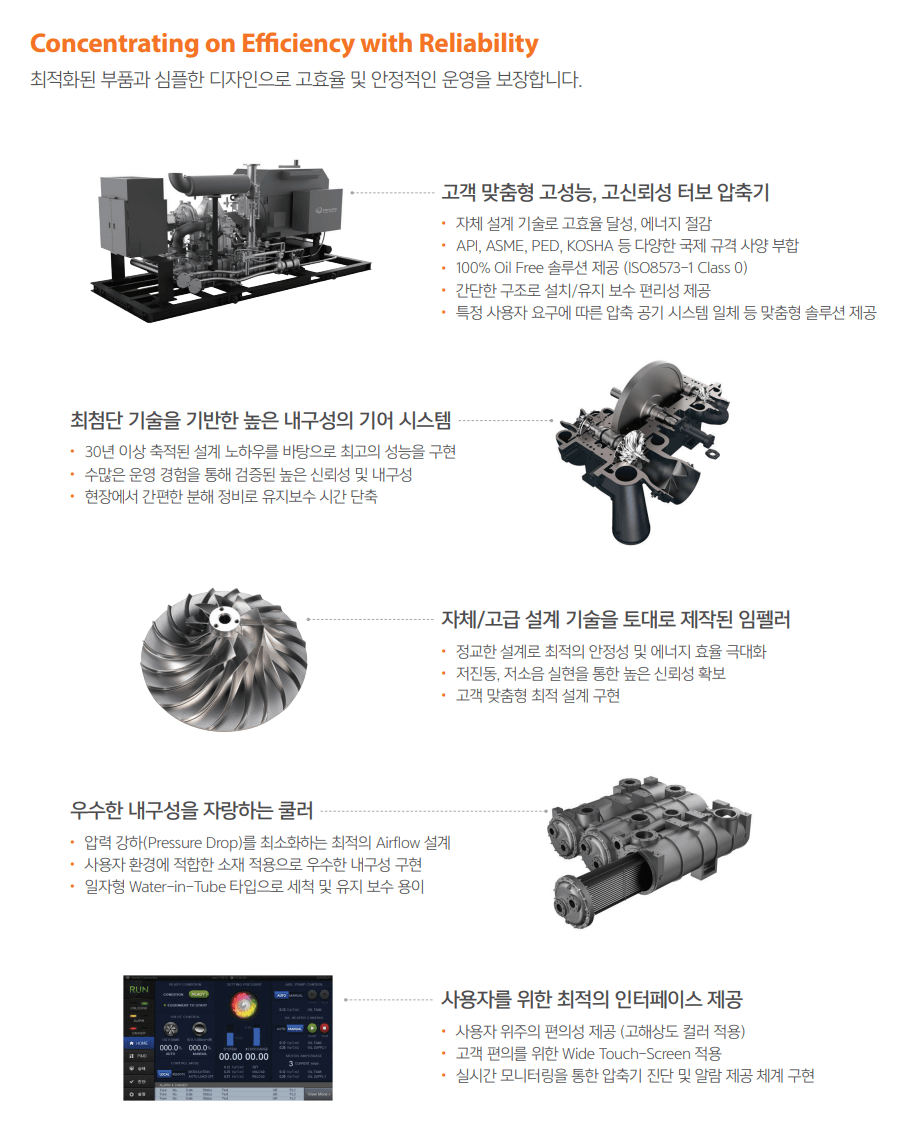 Turbo compressor overview
