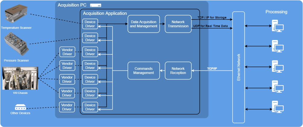 Data processing