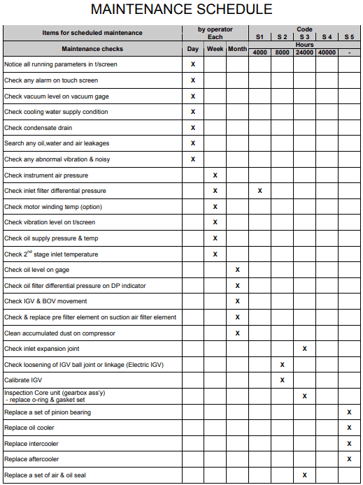 Example 4,000-hour maintenance schedule