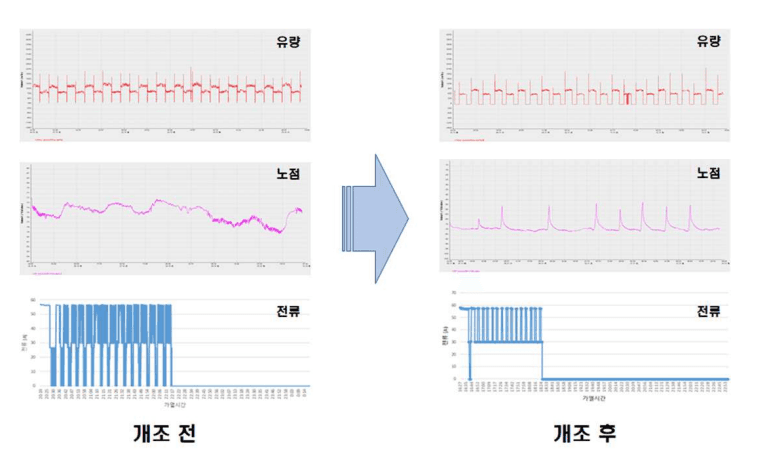에너지 절감 진단 -제넥