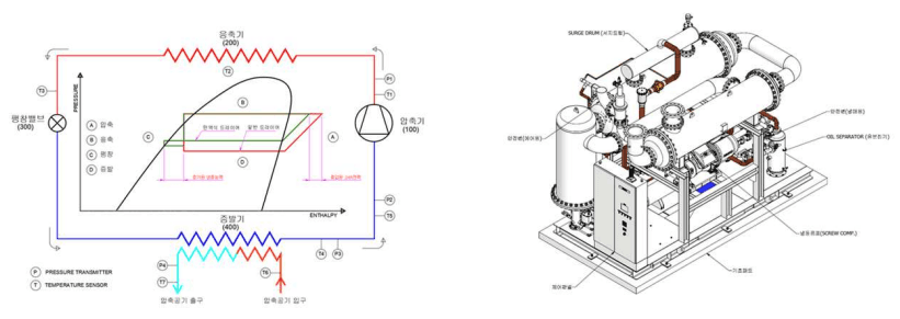 Flooded evaporator configuration