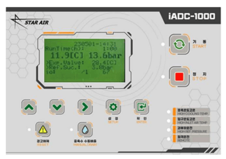 SR dedicated microprocessor controller