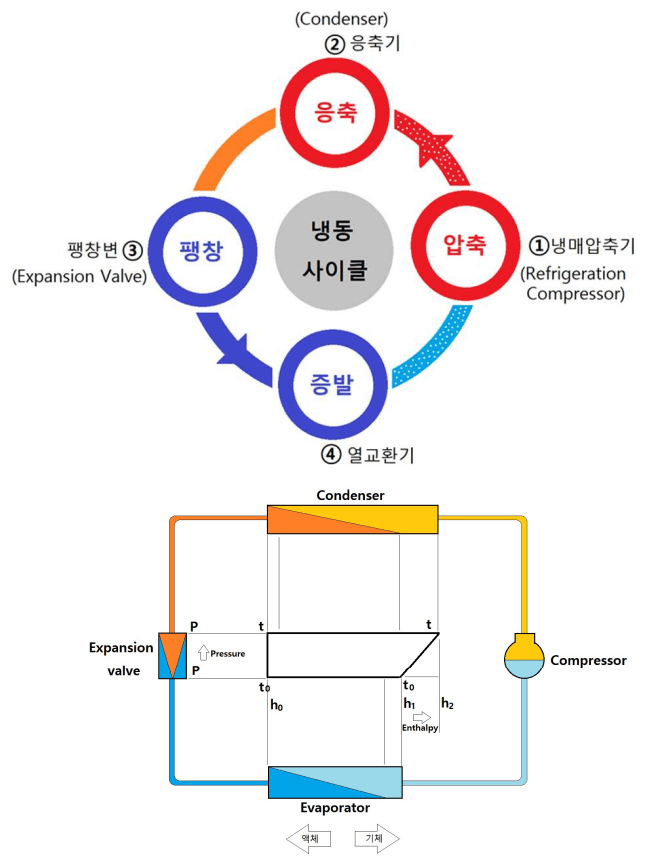 Refrigeration cycle diagram, refrigerated dryer by GENEQ