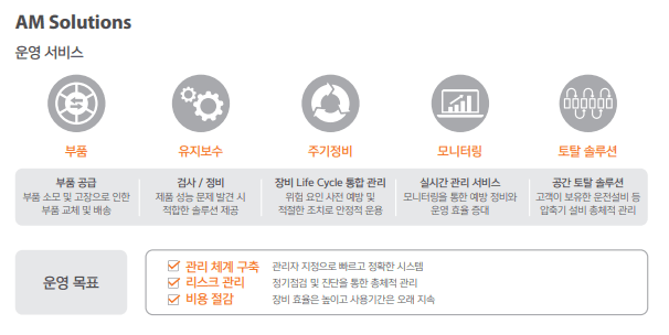 Compressor aftermarket service