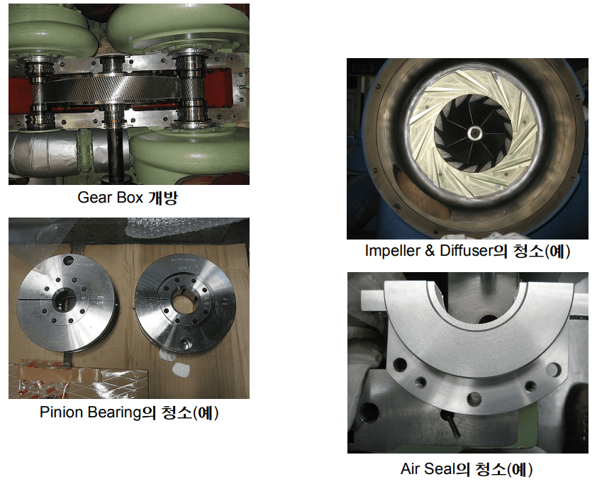 Fully overhauled compressor by GENEQ