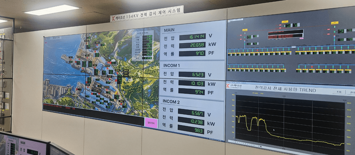K Shipbuilding substation after completion (GENEQ power SCADA)
